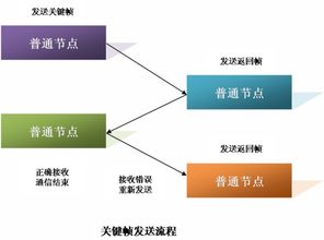 冷鏈系統 守護初級農產品從田間到餐桌的“生命線”